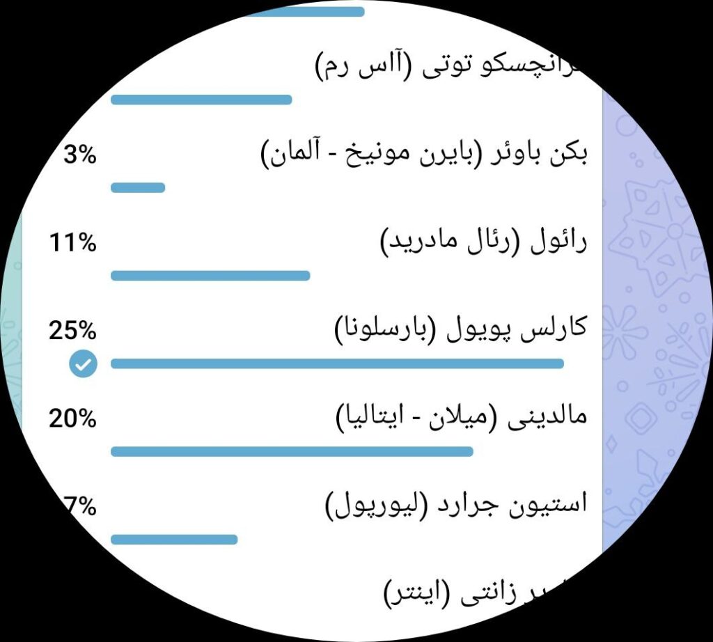 خرید رای نظرسنجی تلگرام